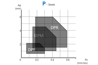 DPMk-Semi Finishing Machining For Steel Carbide Turning Inserts