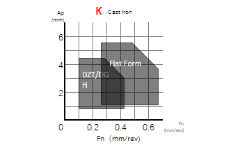 K Series For Cast Iron